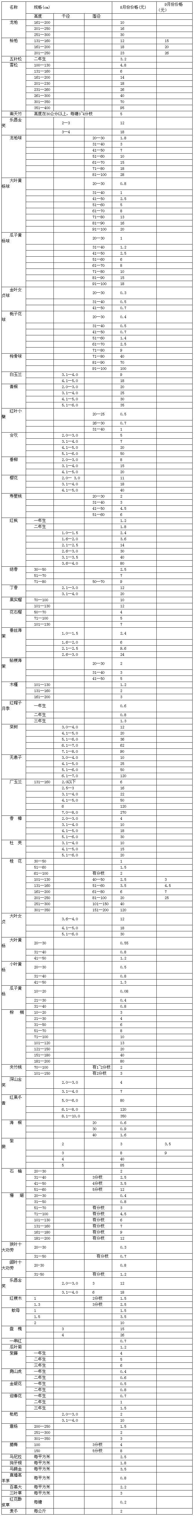 江苏如皋花木大世界9月份苗木价格单