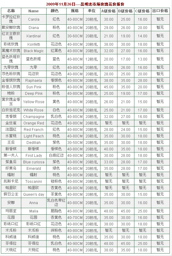 云南昆明老市场|报价|百合