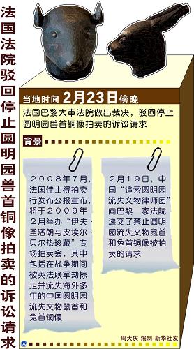 法国法院驳回停止圆明园兽首铜像拍卖的诉讼请求