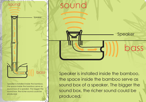 竹子音箱
