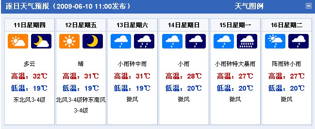 天津：2009年6月11日-6月16日