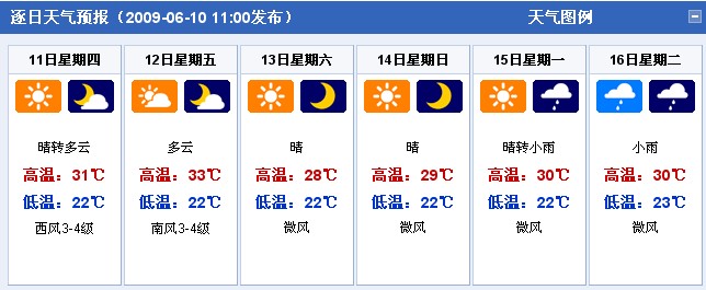 上海：2009年6月11日-6月16日