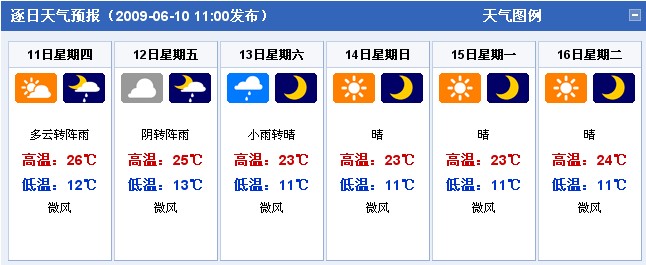 西藏拉萨：2009年6月11日-6月16日