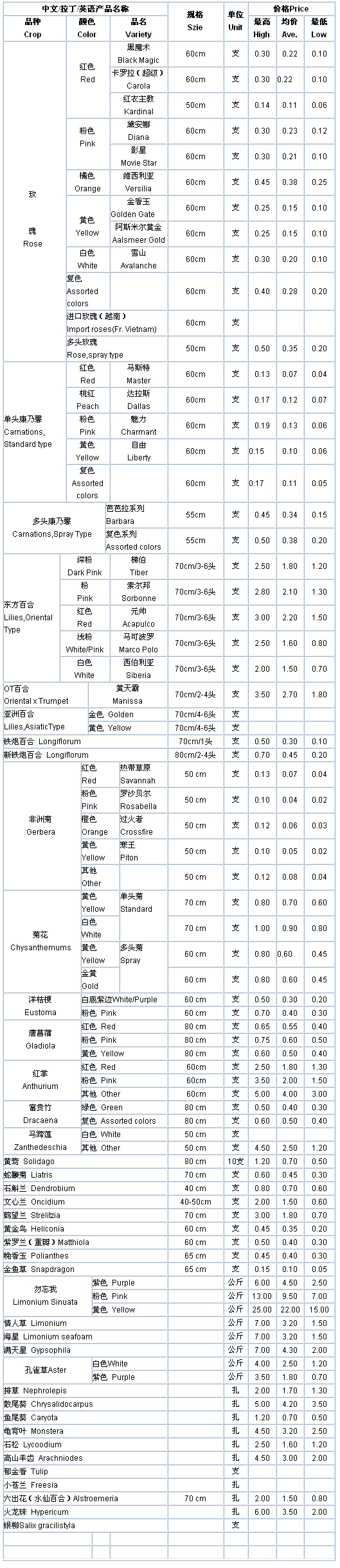 云南斗南花卉信息中心