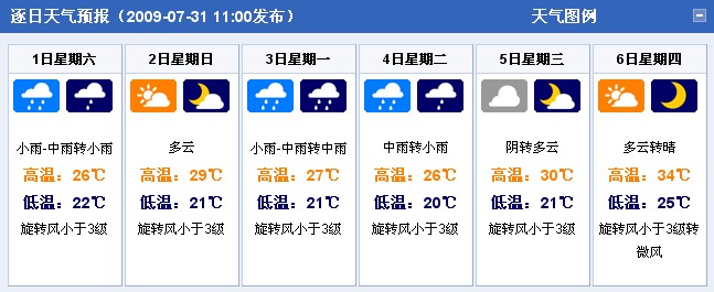 陕西西安：2009年8月1日-8月6日