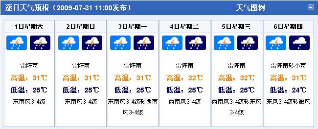 海南海口：2009年8月1日-8月6日