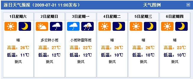 青海西宁：2009年8月1日-8月6日