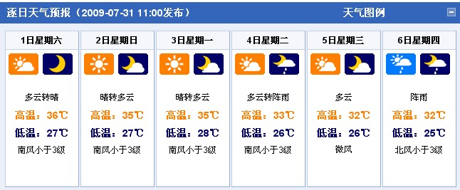 湖南长沙：2009年8月1日-8月6日