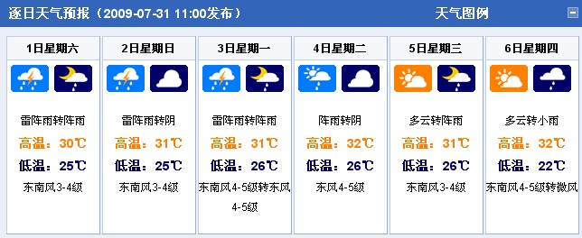 上海：2009年8月1日-8月6日