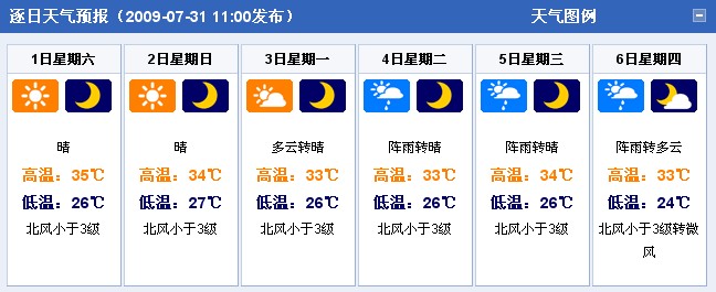 江西南昌：2009年8月1日-8月6日