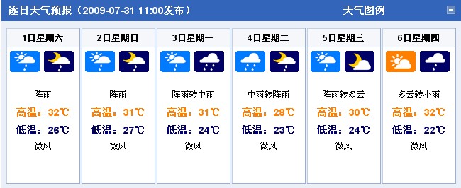 重庆：2009年8月1日-8月6日