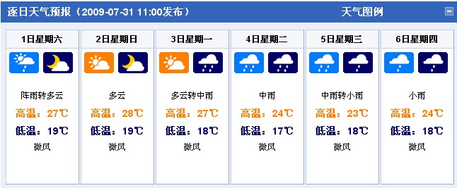 昆明：2009年8月1日-8月6日