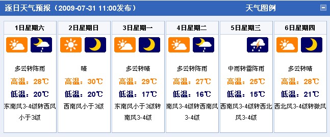 山西太原：2009年8月1日-8月6日