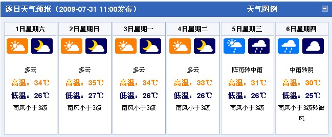 广西南宁：2009年8月1日-8月6日