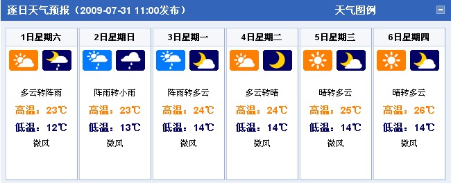 西藏拉萨：2009年8月1日-8月6日