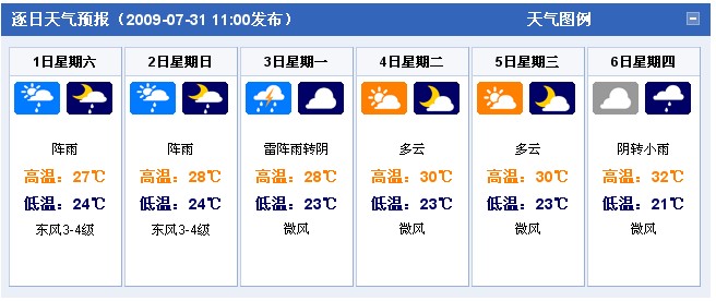 安徽合肥：2009年8月1日-8月6日