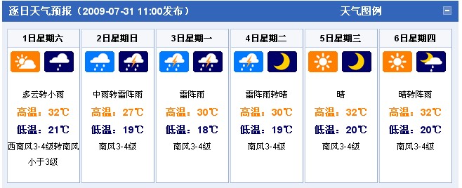 黑龙江哈尔滨：2009年8月1日-8月6日