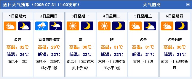 山东济南：2009年8月1日-8月6日