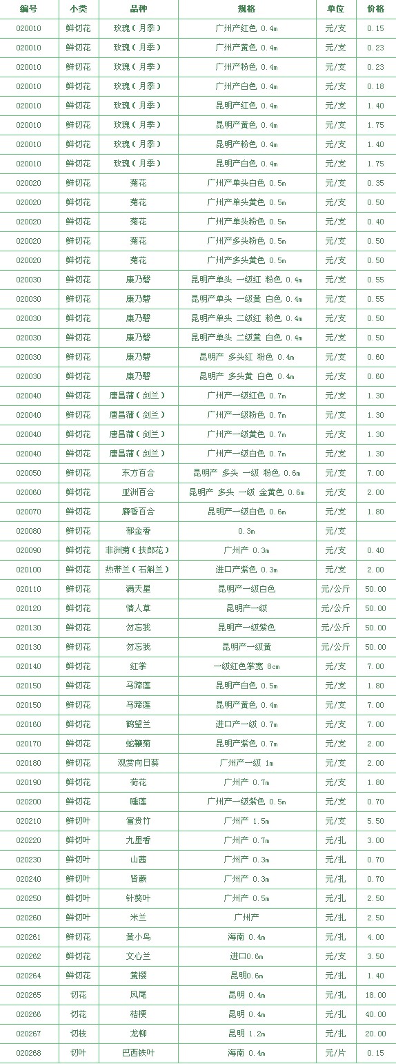 广州花卉研究中心鲜花报价