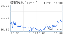 相关公司股票走势