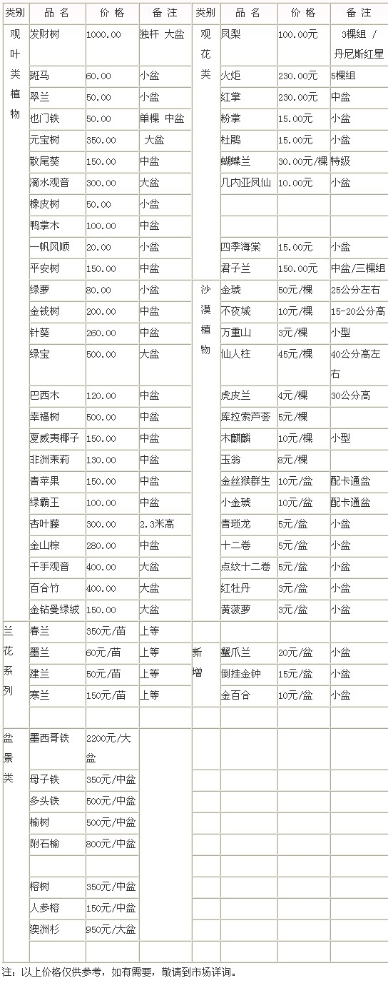 郑州陈砦花卉交易市场2010年6月盆花报价