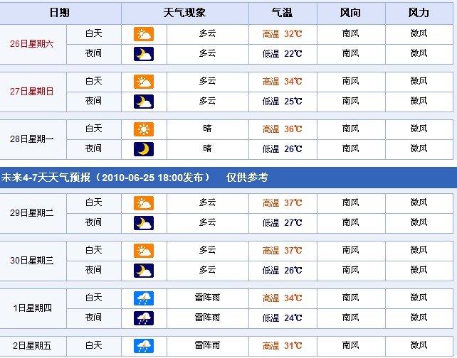 山东济南：2010年6月26日—7月2日