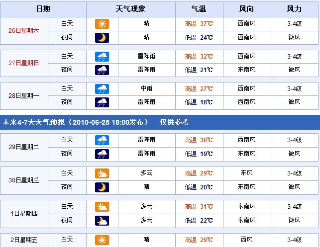 哈尔滨：2010年6月26日—7月2日