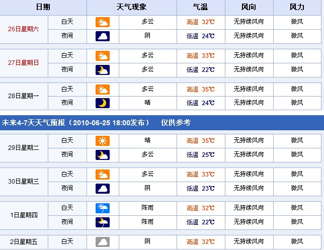 北京：2010年6月26日-7月2日