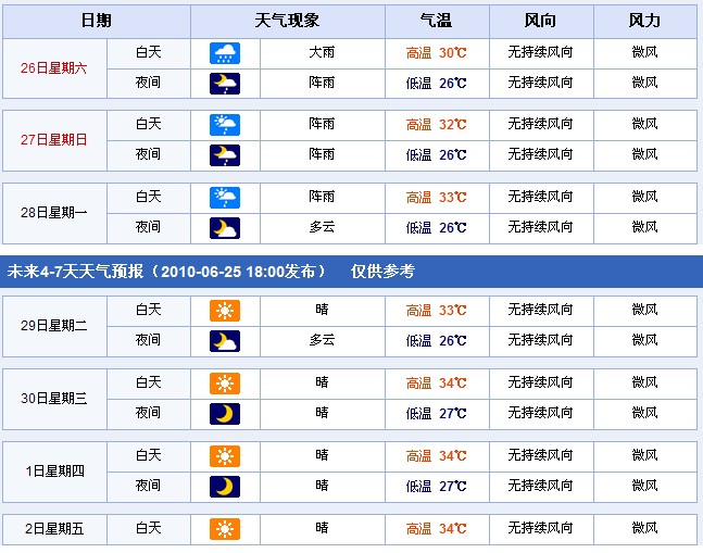 广东广州：2010年6月26日—7月2日