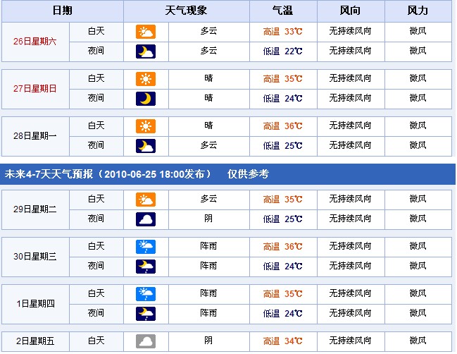 河南郑州：2010年6月26日—7月2日