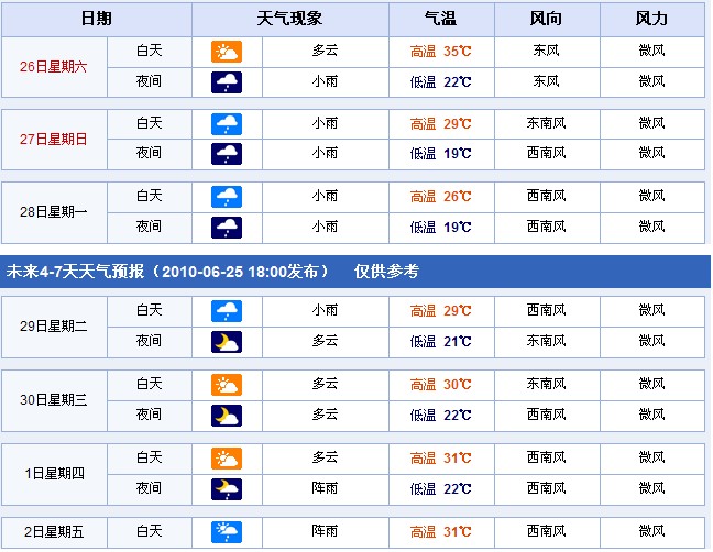 吉林长春：2010年6月26日—7月2日