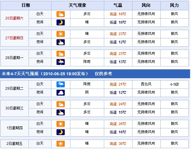 新疆乌鲁木齐：2010年6月26日—7月2日