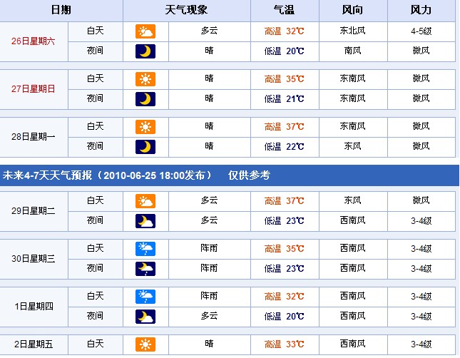 山西太原：2010年6月26日—7月2日