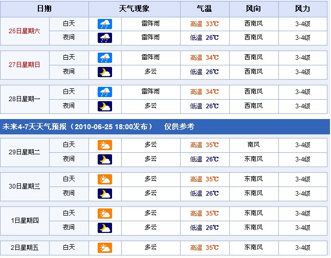 海南海口：2010年6月26日—7月2日