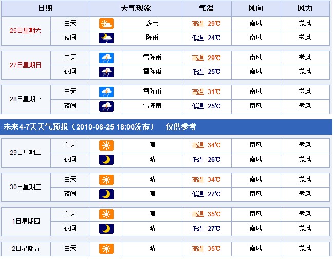 江西南昌：2010年6月26日—7月2日