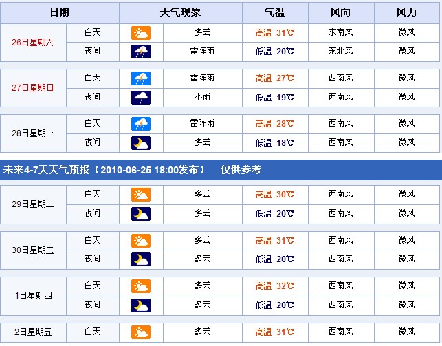 辽宁沈阳：2010年6月26日—7月2日