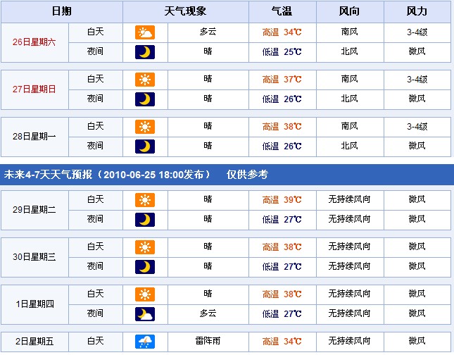 河北石家庄：2010年6月26日—7月2日