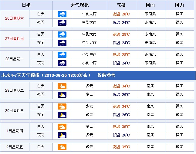 广西南宁：2010年6月26日—7月2日