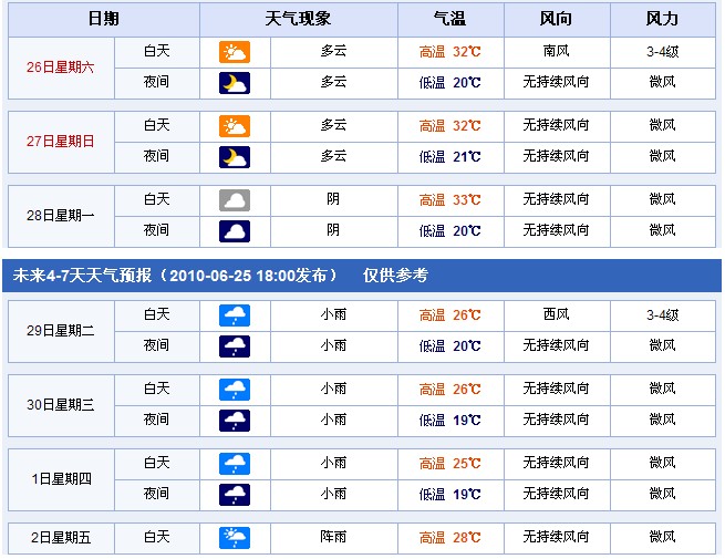 宁夏银川：2010年6月26日—7月2日