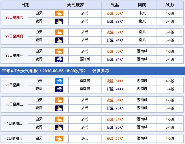 江苏南京：2010年6月26日—7月2日