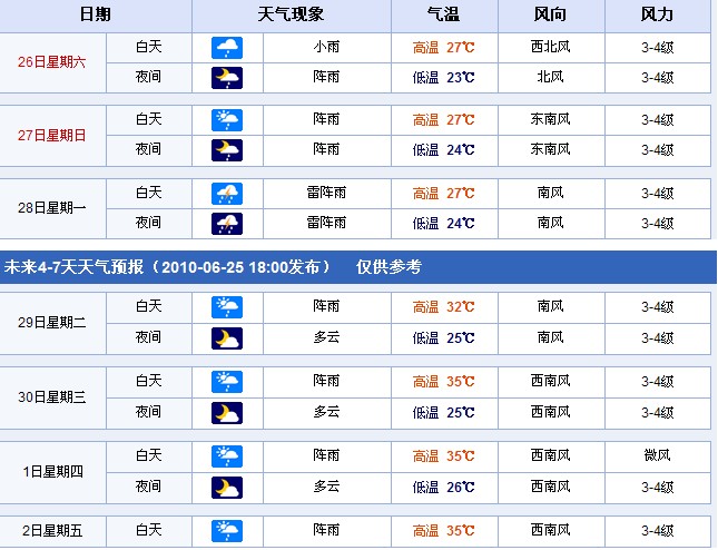 上海：2010年6月26日-7月2日