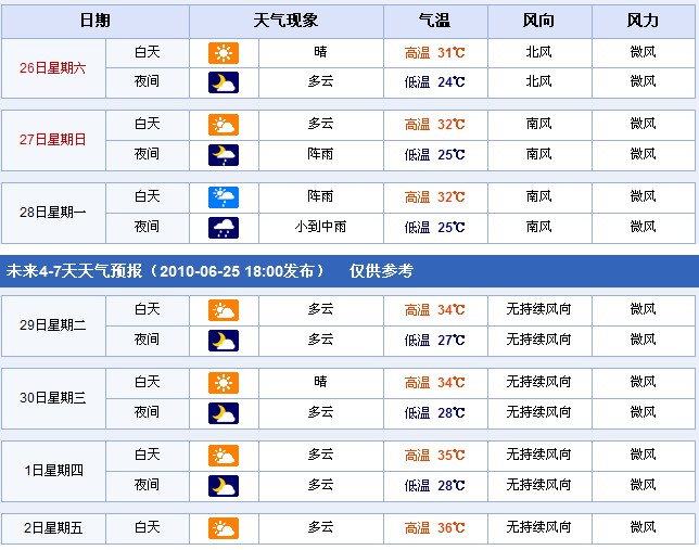 湖南长沙：2010年6月26日—7月2日