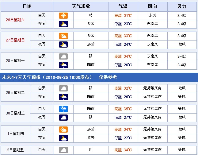 安徽合肥：2010年6月26日—7月2日