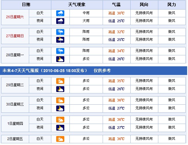 福建福州：2010年6月26日—7月2日