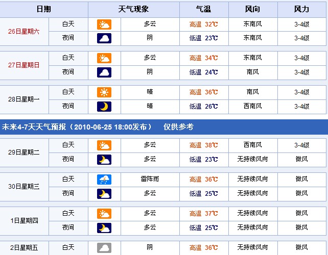 天津：2010年6月26日—7月2日