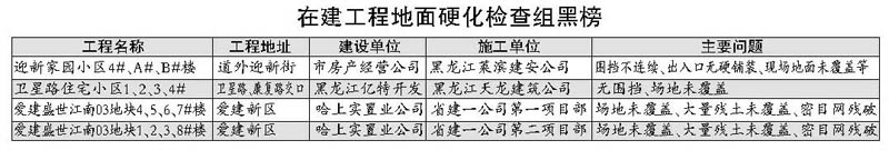 哈尔滨首发裸土整治红黑榜 以后每10天发布一次