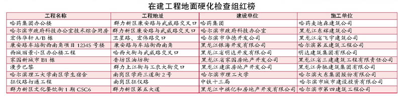 哈尔滨首发裸土整治红黑榜 以后每10天发布一次