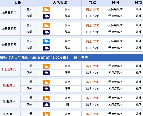 西藏拉萨：2010年7月28日—8月3日天气预报