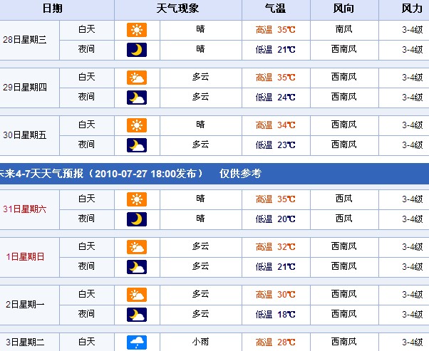 快报:未来2-7天(7月28日-8月3日)全国各省市天气预报