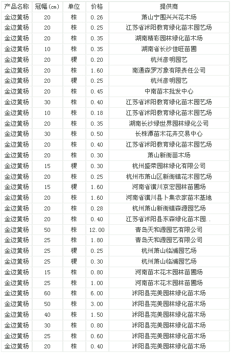 金边黄杨冠幅10-60公分苗木报价信息——2010年9月